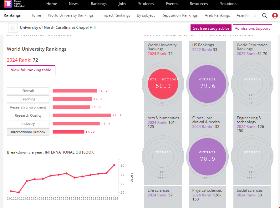 北卡羅來納大學教堂山分校qs世界排名.png 北卡羅來納大學教堂山分校qs世界排名.png