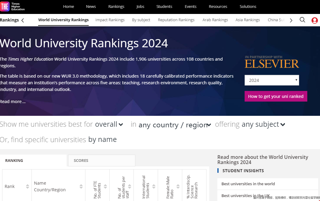 出國留學如何參考世界排名.png