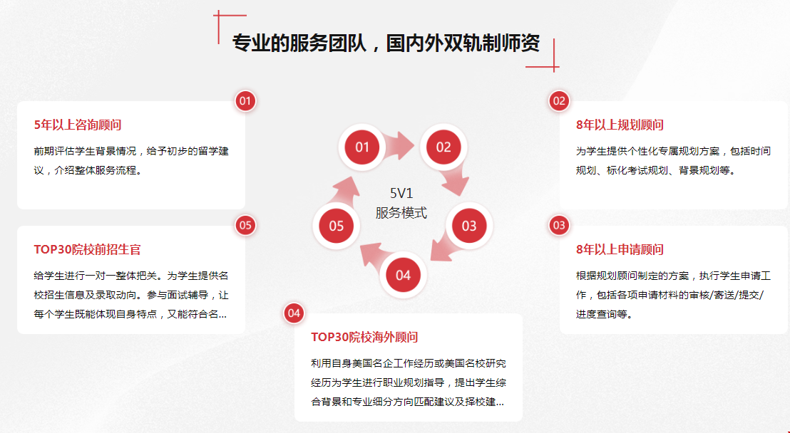 北京托普仕留學(xué)為何收費高.png 北京托普仕留學(xué)為何收費高.png