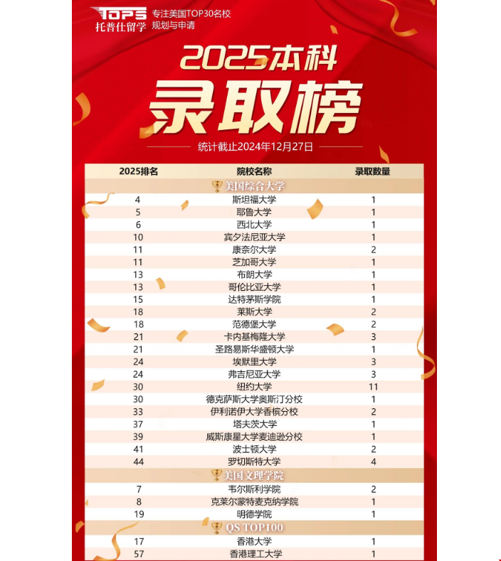 托普仕留學(xué)在廣州算好機構(gòu)嗎png